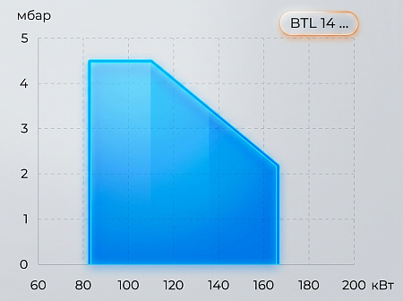 Дизельная горелка Baltur BTL 14 P