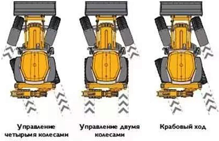 Экскаватор-погрузчик Shanmon 388Н